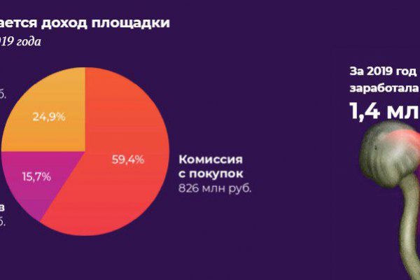 Что продают в кракен маркете
