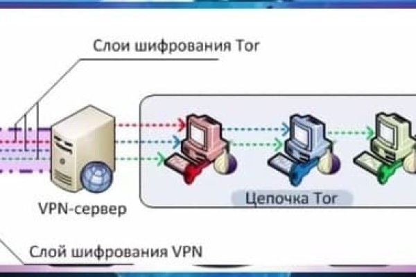 Кракен сайт 2krnk cc
