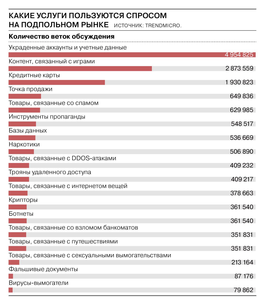 Забыл пароль кракен