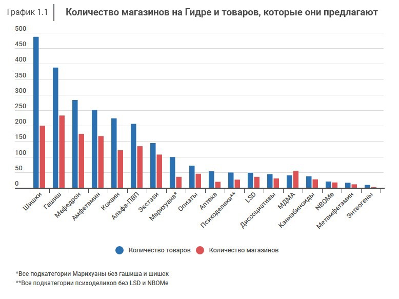 Кракен ссылка на тор официальная онион